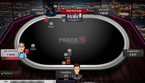 Poker online MTT: _Nikotina_ chiude al comando del chipcount al day 1 del Super Sunday €30.000