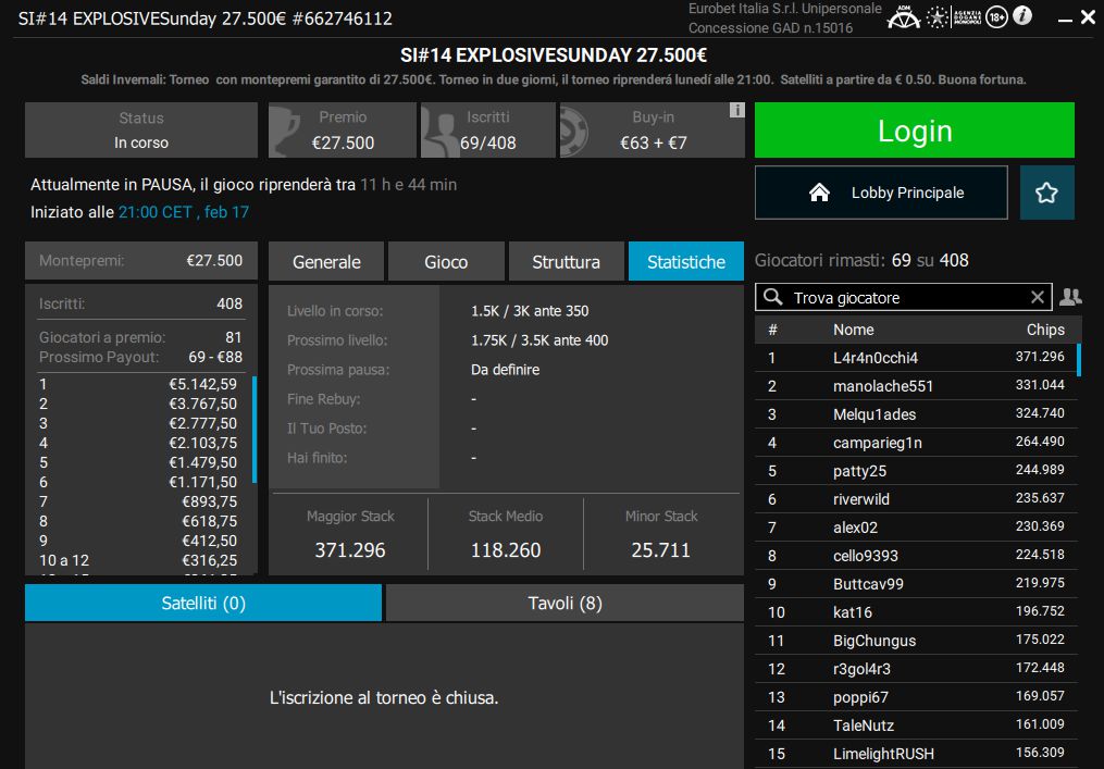 Poker online MTT – In 69 al Final Day dell’EXPLOSIVE. santosss comanda gli 87 left del Super Sunday