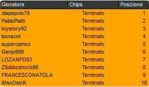 Schermata 2022 12 06 alle 13.00.59