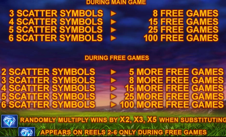 Buffalo Blitz Freegames