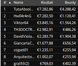 Tornei Online 27 febbraio 2024