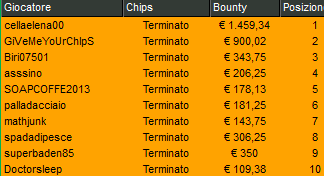 Tornei Online 27 febbraio 2024