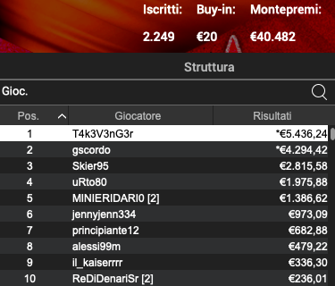 Poker Online 4 marzo 2024