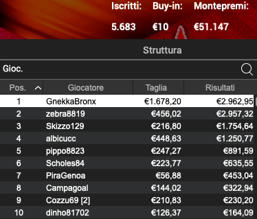 Poker Online 4 marzo 2024