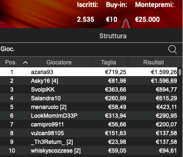 Poker Online 4 marzo 2024