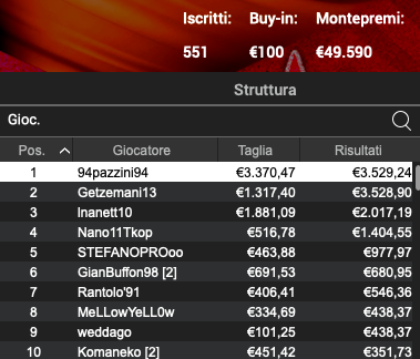 Poker Online 4 marzo 2024