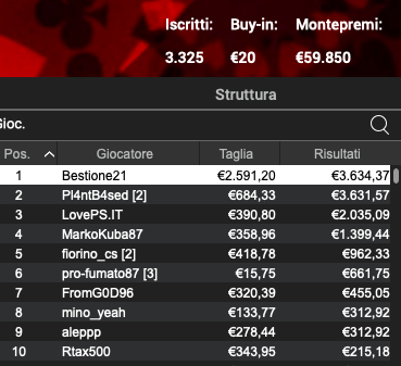 Poker Online 8 marzo 2024