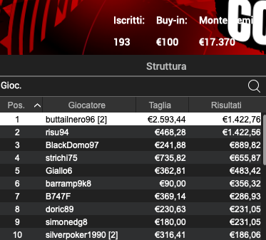 Poker Online 8 marzo 2024