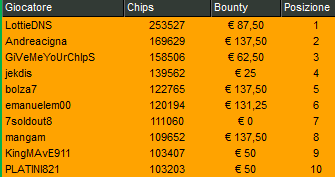 Poker Online 11 marzo 2024