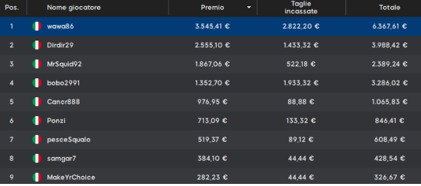 Poker Online 11 marzo 2024