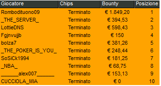 Poker Online 12 marzo 2024