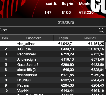 Poker Online 12 marzo 2024