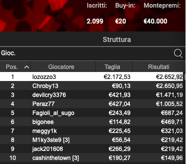 Poker Online 13 marzo 2024