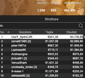 Poker Online 14 marzo 2024