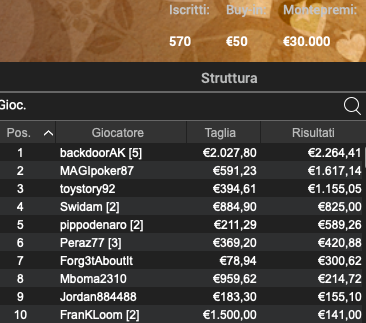 Poker Online 14 marzo 2024