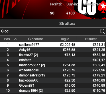 Poker Online 14 marzo 2024