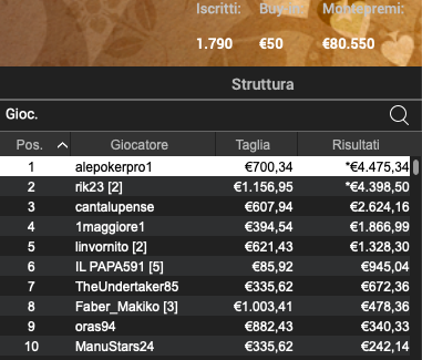 Poker Online 18 marzo 2024