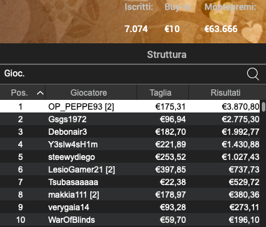 Poker Online 18 marzo 2024