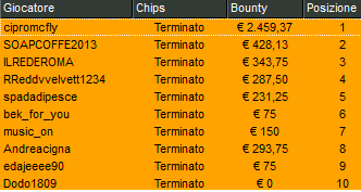 Poker Online 19 marzo 2024