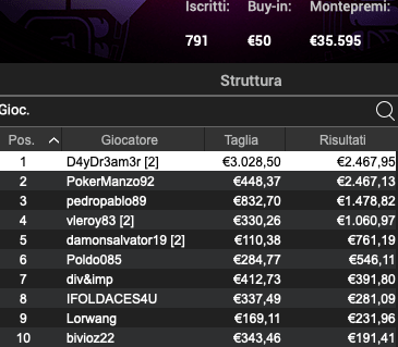 Poker Online 19 marzo 2024