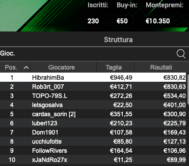 Poker Online 22 marzo 2024