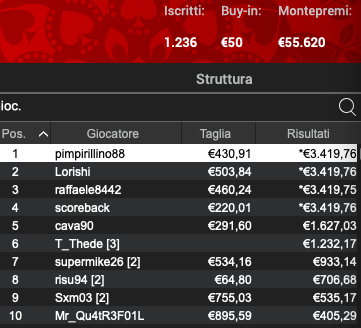 Poker Online 22 marzo 2024