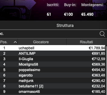 Poker Online 2 aprile 2024