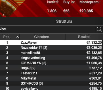 Poker Online 10 aprile 2024