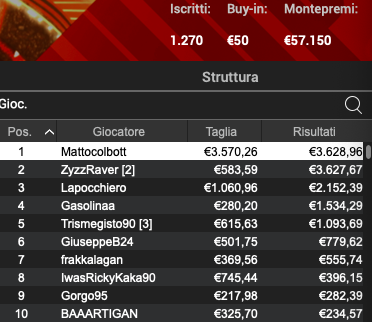 Poker Online 10 aprile 2024