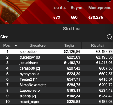 Poker Online 10 aprile 2024