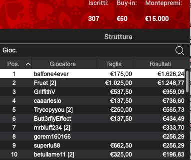 Poker Online 10 aprile 2024