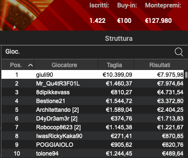 Poker Online 15 aprile 2024