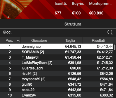 Poker Online 15 aprile 2024