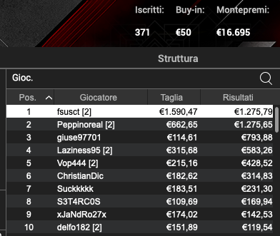 Poker Online 15 aprile 2024