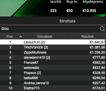 Poker Online 22 aprile 2024