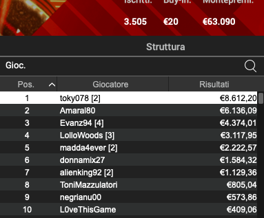 Poker Online 22 aprile 2024