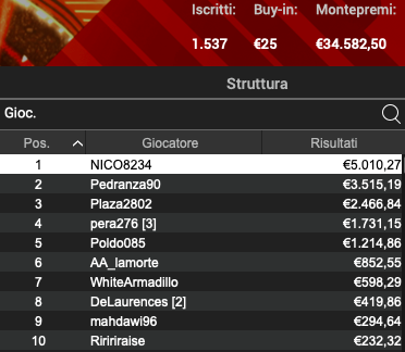 Poker Online 22 aprile 2024