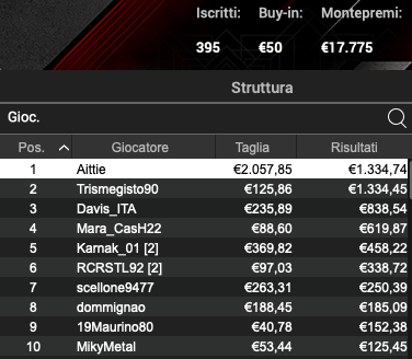 Poker Online 22 aprile 2024