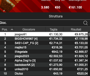 Poker Online 22 aprile 2024