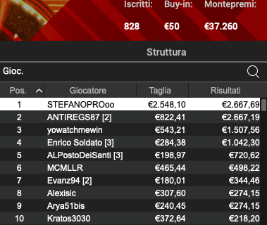 Poker Online 22 aprile 2024