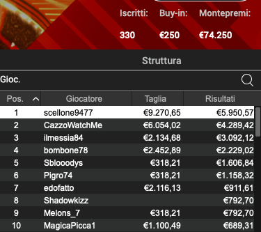 Poker Online 22 aprile 2024