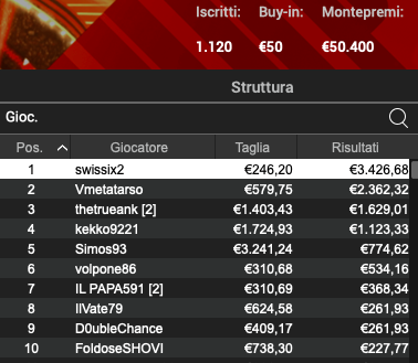 Poker Online 22 aprile 2024