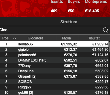 Poker Online 23 aprile 2024