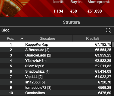 Poker Online 23 aprile 2024