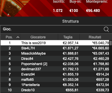 Poker Online 23 aprile 2024