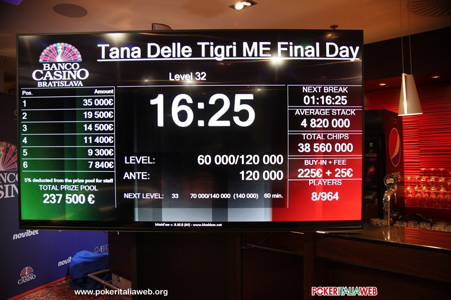 Tabellone del Main Event