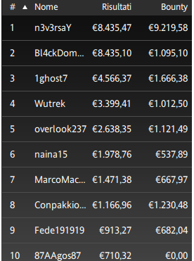 Poker Online 7 maggio 2024