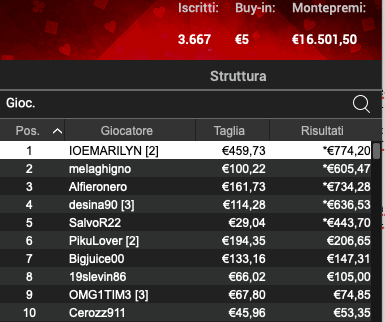 Poker Online 7 maggio 2024