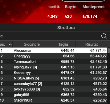 Poker Online 7 maggio 2024