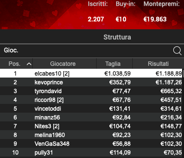 Poker Online 7 maggio 2024